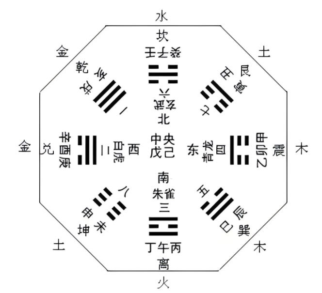 五行八卦算命准吗？五行八卦算命方法