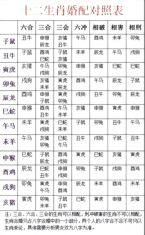 12生肖最佳配对表 盘点在一起最幸福生肖配对